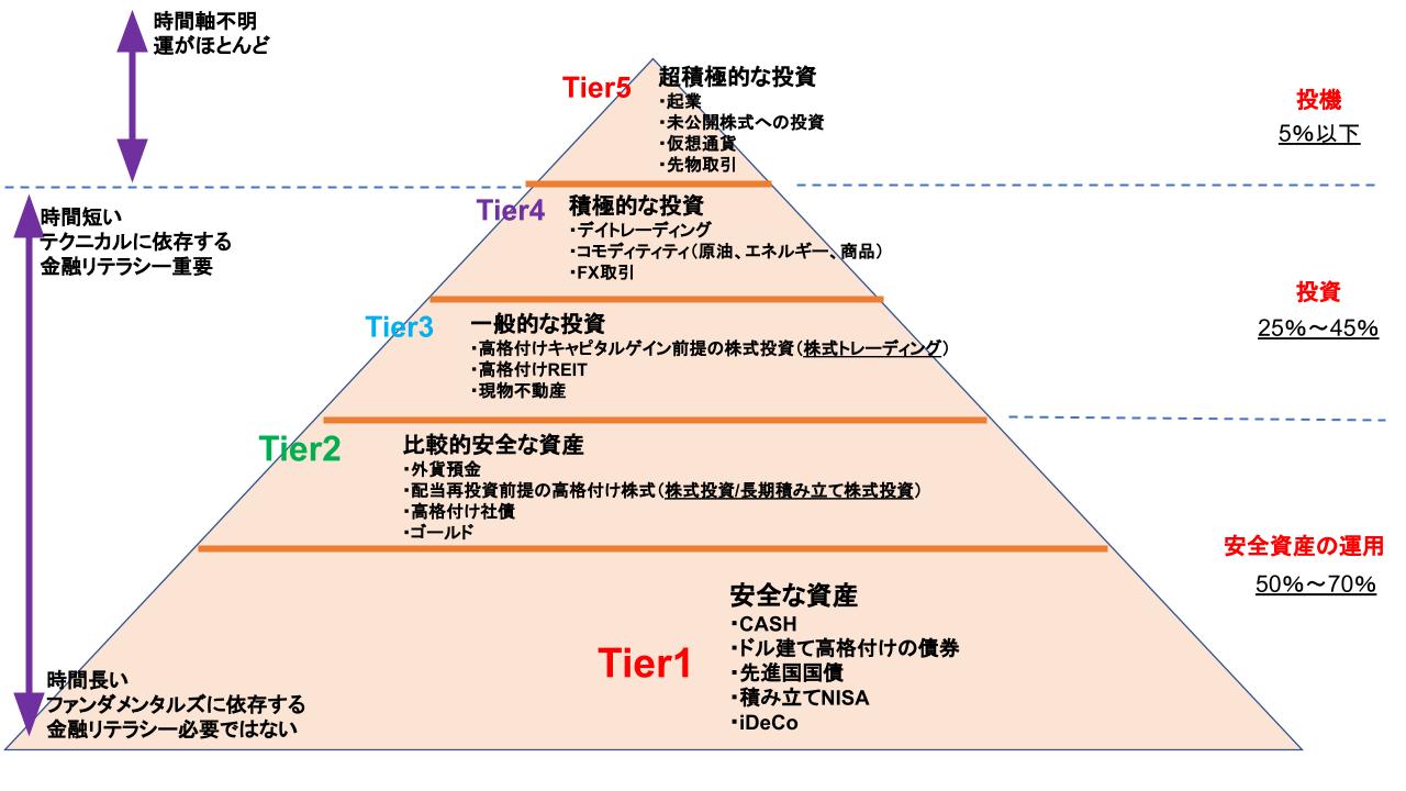 ロック フェラー 資産 (99) 사진